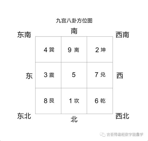 九宫图|九宫八卦